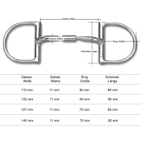 English Dee Ring MS.01 (Level 1)